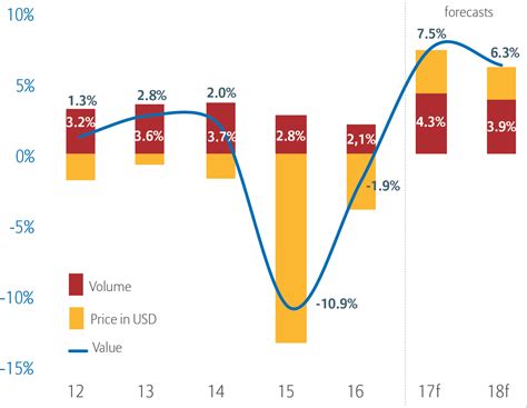 hermes economy uk|hermes industry performance.